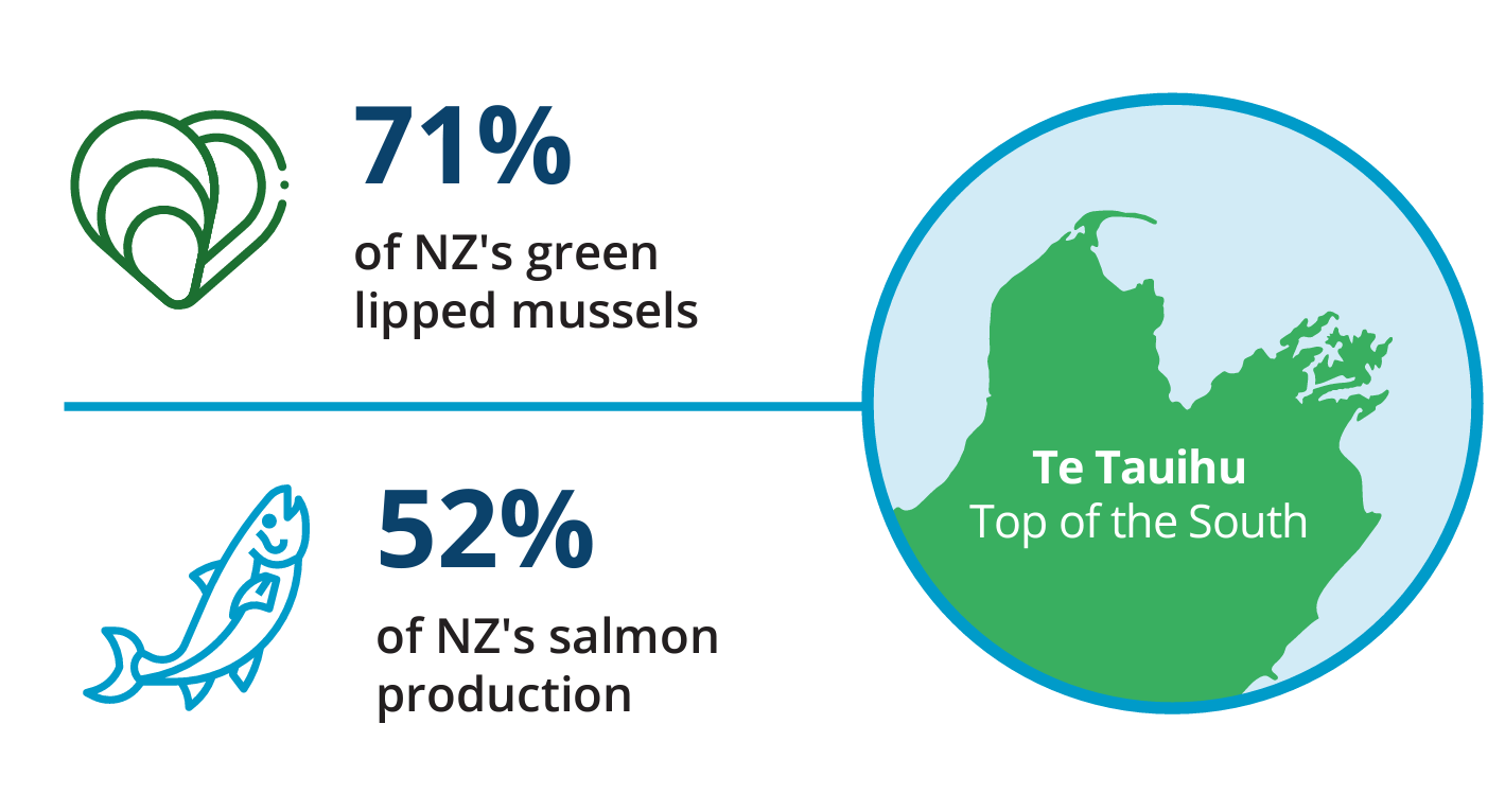 Aquaculture infographic